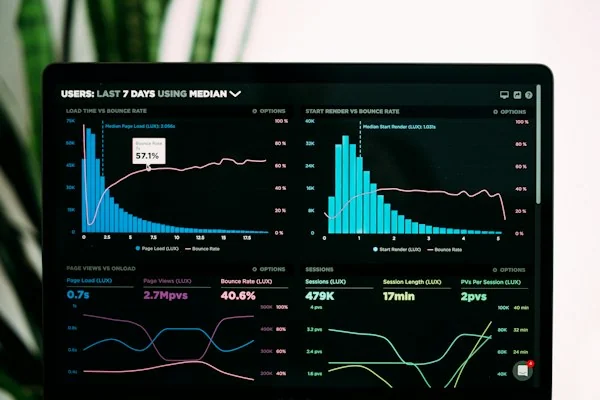 Profitability Driver Analysis