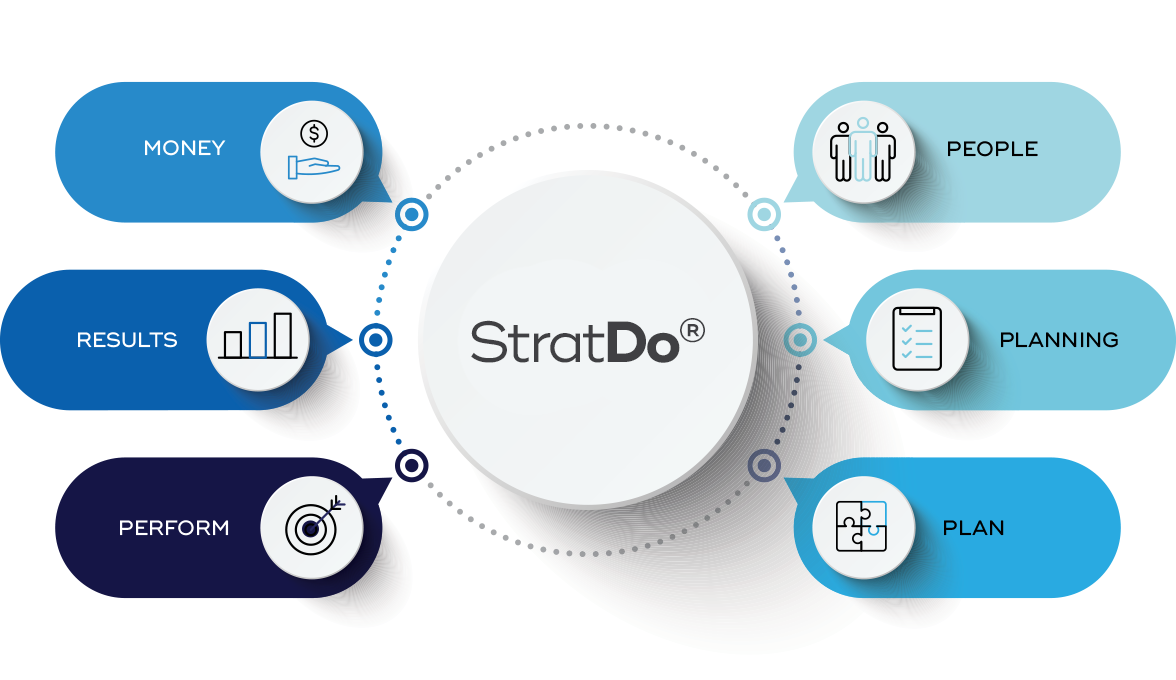 Rekon Group's StratDo Approach for Strategic Decision Making